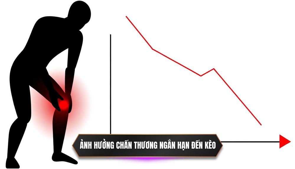 Phân Tích Chuyên Sâu Ảnh Hưởng Của Chấn Thương Ngắn Hạn Đến Kèo Cược